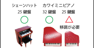 トイピアノ楽譜の対応機種